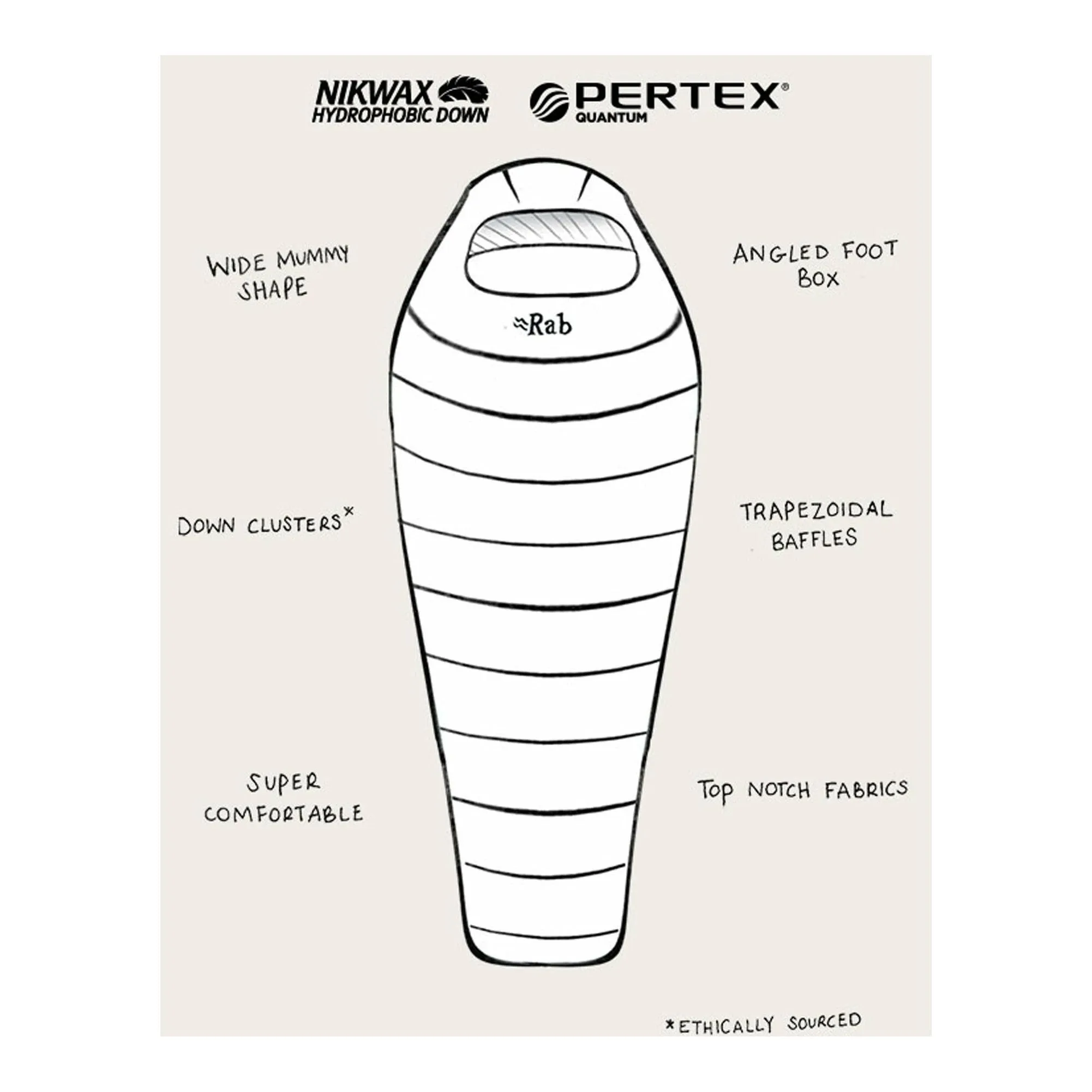 Rab Ascent 300  1 Sleeping Bag (840 Grams)