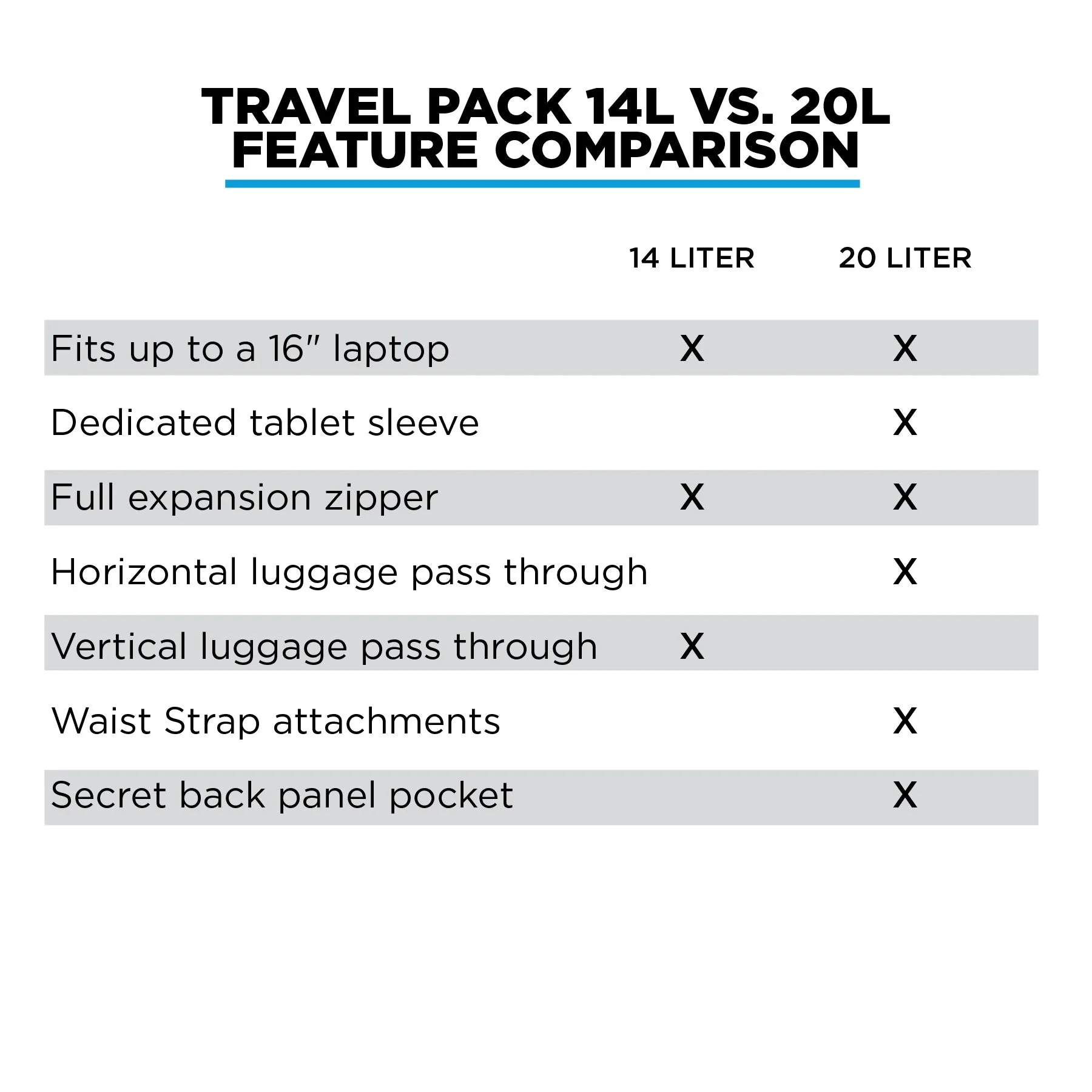 Travel Pack (V2) - The Most Functional Travel Pack Ever
